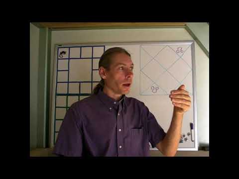 Rahu and Ketu, the one problem we have to solve in our chart