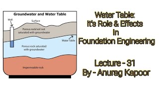 Water Table: It’s Role & Effects in Foundation Engineering| Geotechnical Engineering | Anurag Kapoor
