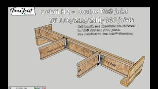 Detail #H2 - 2 Ply TJI Joist