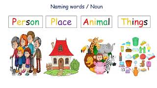 Unlocking the World of Nouns: A Comprehensive Guide to English Grammar| Naming words |Classification