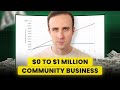 Best Way To Create A Sustainable Membership Community