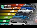 DIE TATSÄCHLICHE REICHWEITE Von 11 Elektroautos Der Test 2024 Tesla Model 3 BMW I5 Kia EV9