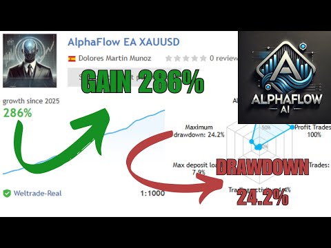 AlphaFlow EA MT4  No DLL | AI-Powered Trading for XAUUSD, EURUSD & SP500
