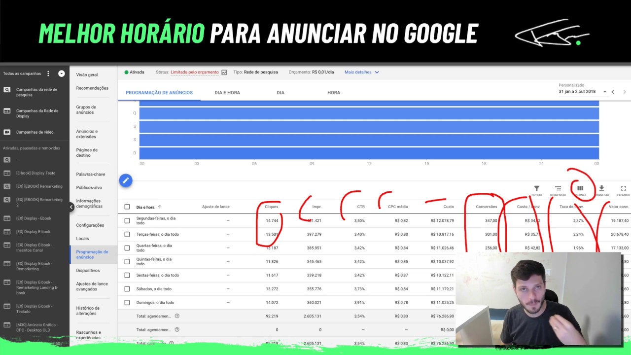 MELHOR HORÁRIO PARA ANUNCIAR NO GOOGLE