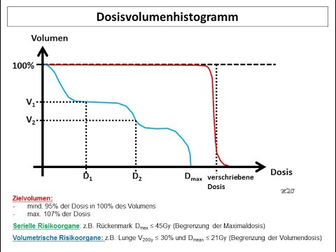 Dosis-Volumen-Histogramm in der Bestrahlungsplanung (DVH) | Strahlentherapie Prof. Hilke Vorwerk