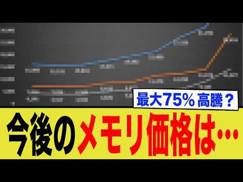 [WARNING] Memory prices may skyrocket by up to 75% in the future!