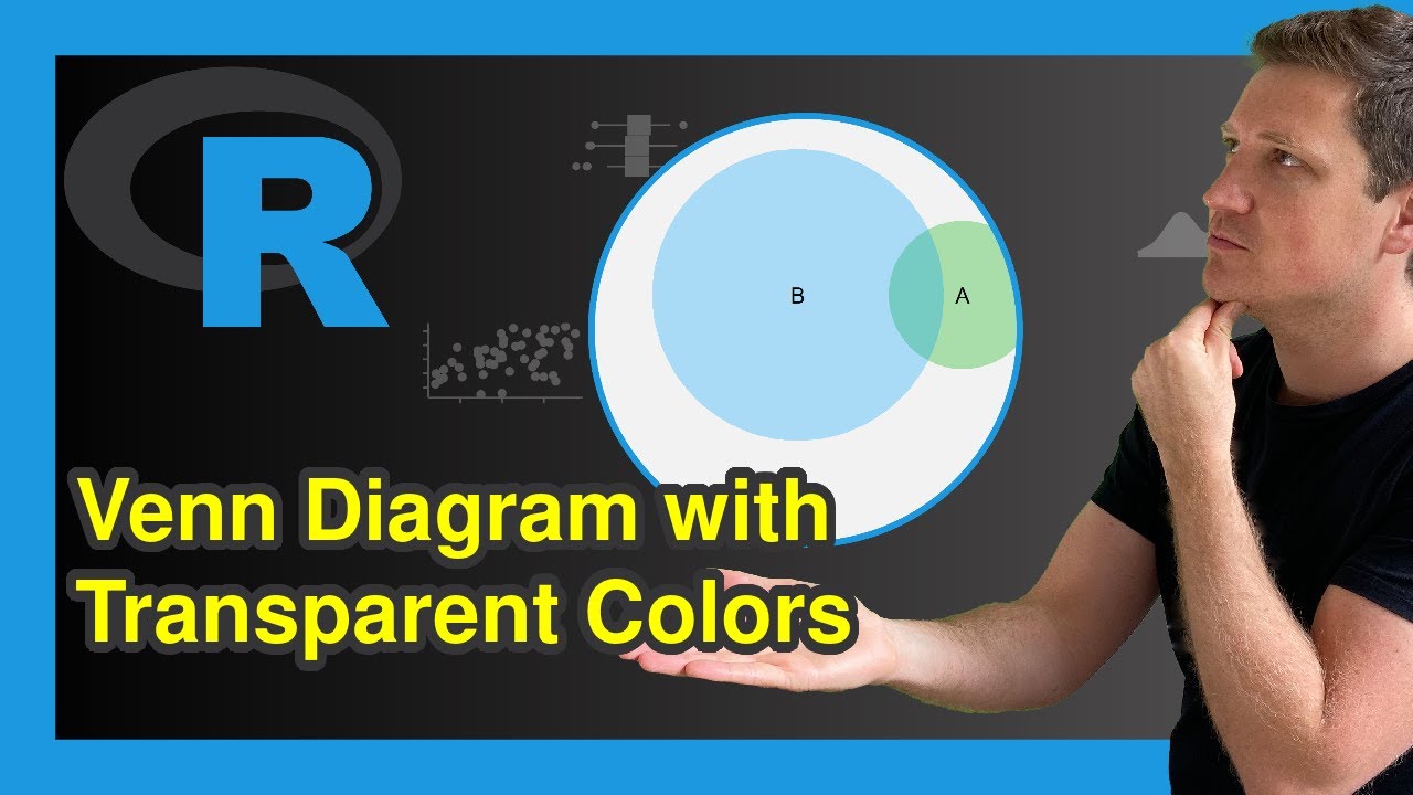 Draw Venn Diagram with Opacity in R (2 Examples) | Transparent Overlapping Area | Set Alpha in Graph
