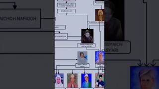 Download lagu Sanad keilmuan KH Hasyim Asy'ari, keilmuan Hadratus Syekh KH Hasyim Asy’ari (Pendiri NU)|Gus Muwafiq mp3