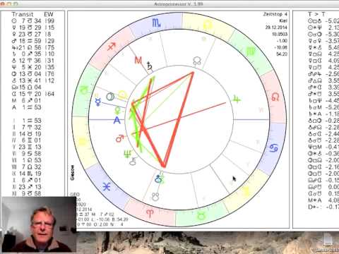 Tageshoroskop 29. Dezember 2014