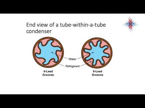 Advanced Air Conditioning - Condensers and Subcooling