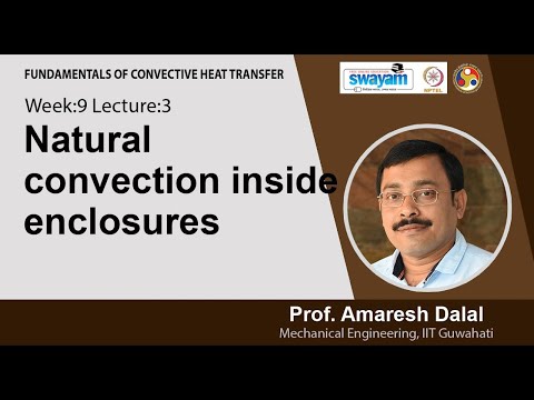 Fundamentals of Convective Heat Transfer Intro Video