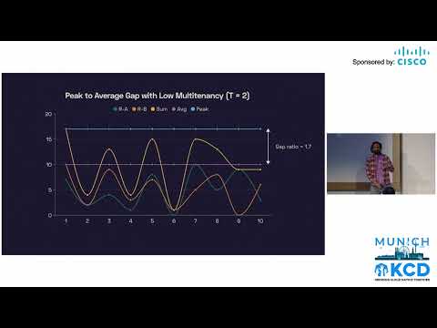 A Greener, Cost-Effective Cloud with Serverless WebAssembly