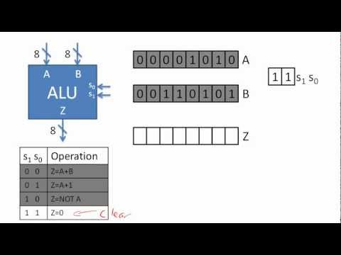 image-What does the arithmetic logic unit ALU do?