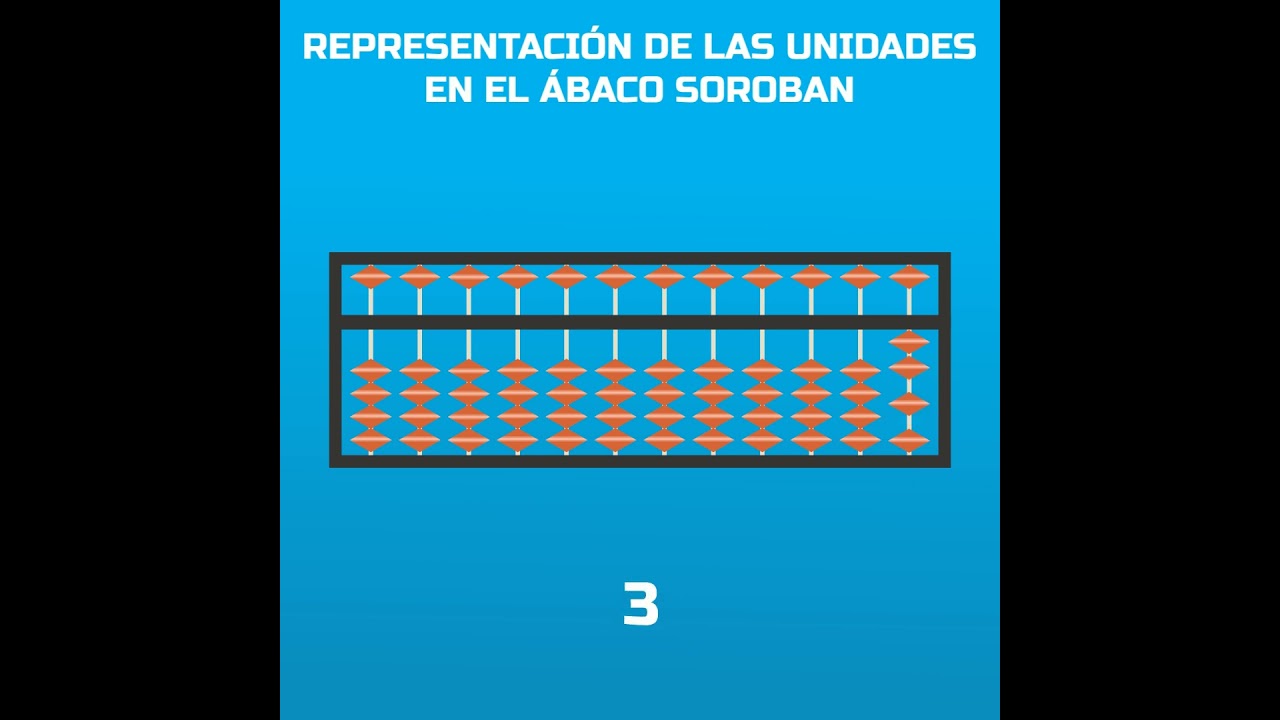 Tutorial 6 Abacus Plus