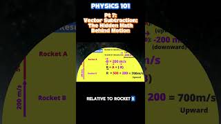 Vector Subtraction Made Simple: From Kayaks to Rockets Part 7🚀 | STEAMspirations