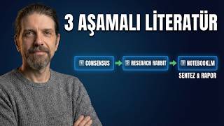 Yapay Zeka ile Literatür Taraması: Sıfırdan Bitirmeye Kadar