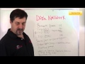 Dish Network Programming Package 877 576 7100