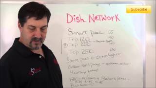 Dish Network Programming Package (877) 576-7100