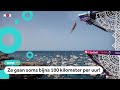 WK klifduiken: Spectaculaire sprongen van 27 meter hoog