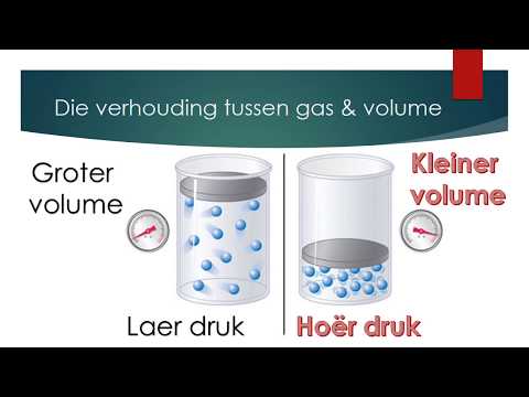 FISIESE WETENSKAP GRAAD 8: 12 Mei 2020 - periode 6 (12086)