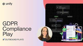 The GDPR Compliance Play
