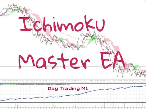 Video Ichimoku Master EA