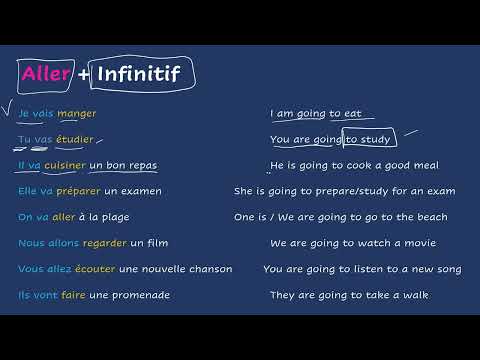 French - Near Future / Futur proche