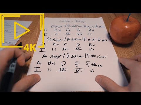 How to Play Irish Drop D Guitar In 15 Minutes