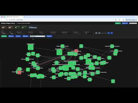 apidiag: Golang call graph diagram