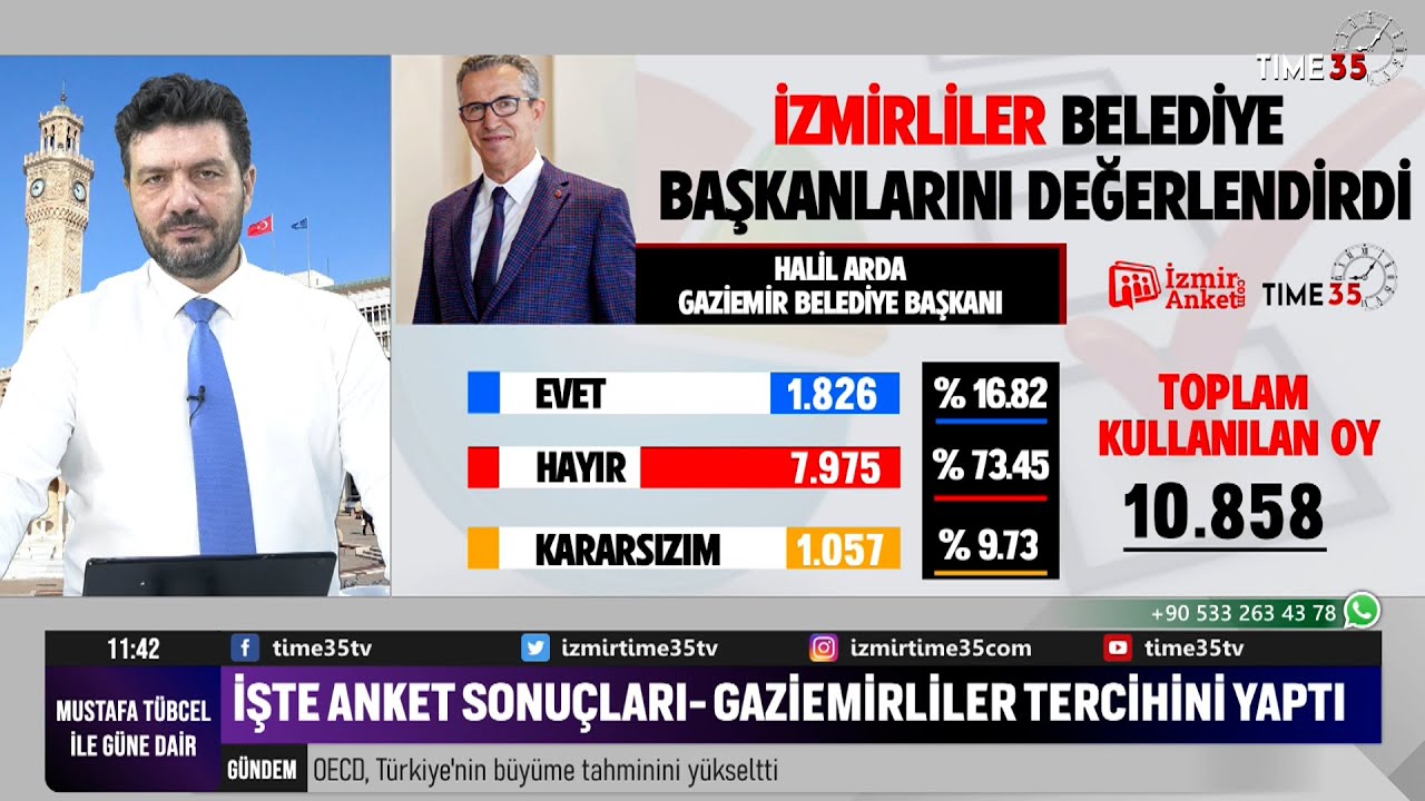 İzmir Tercihini Yaptı - İşte Anket Sonuçları 'Gaziemir Belediyesi '
