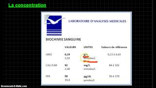 Capsule 2nde : quantité de matière et concentration