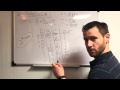 Boolean Algebra And LUTs In FPGA