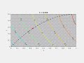 Hamilton Jacobi Equation Time Movie Of The Action