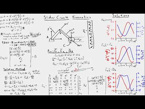Full Kinematic Equations for piston-crank