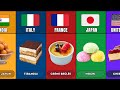 Dessert From Different Countries
