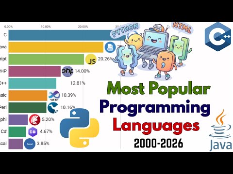 The Rise and Fall of Programming Languages (2000–2025)