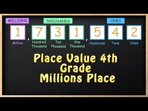 Solve Daily Problems With Millions Place Value Mat