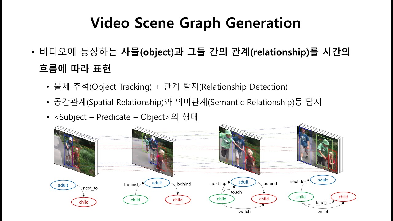 Video Scene Graph Generation with Spatio-Temporal Graph Neural Network