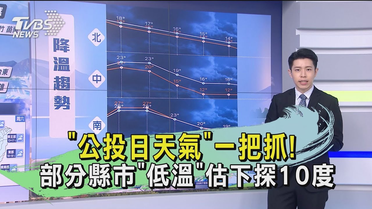 「公投日天氣」一把抓! 部分縣市「低溫」估下探10度