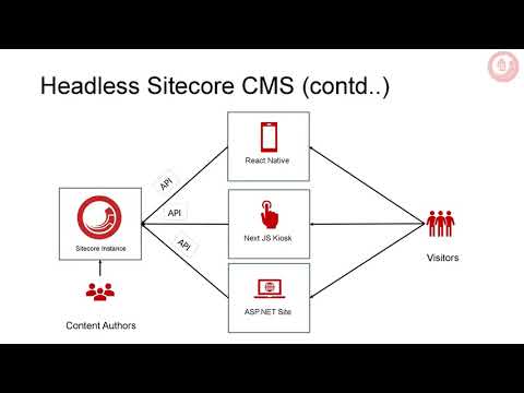 Hands on with Sitecore Headless Services