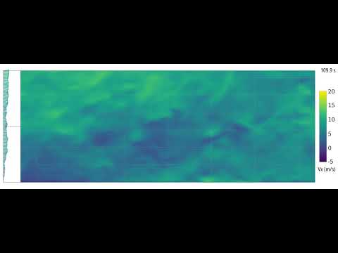 Gust Boundary Condition Input Vectors and x-Direction Turbulence Evolution at Domain Midplane