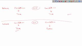SQL F1 CH2.wmv video