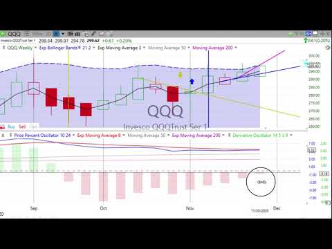 Today’s STOCK MARKET, BOND & GOLD TRENDS, Tuesday, December 1, 2020