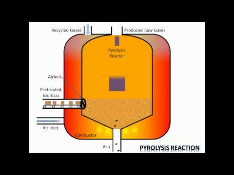 Process of Pyrolysis