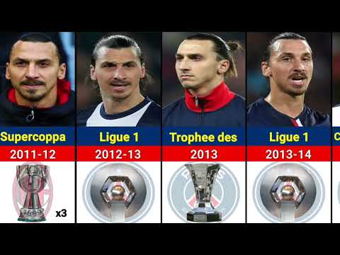 Zlatan Ibrahimovic All Trophies Career and Award Winners