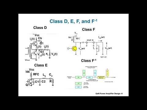 GaN Power Amplifier Design - Part 2