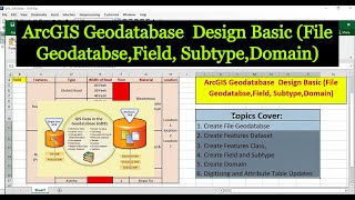 Download the video "ArcGIS Geodatabase  Design Basic  File Geodatabase Field Subtype Domain"