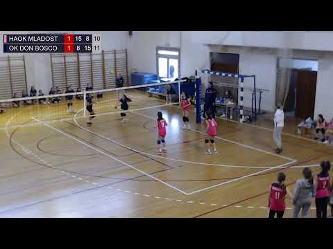 1.4.2022., PH MINI ODBOJKA, GRUPA C, HAOK MLADOST - OK DON BOSCO