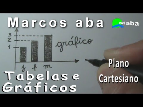 TABLES AND GRAPHS - Descriptive Statistics - Let's analyze sales