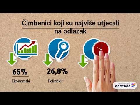 Iseljavanje Hrvata u Njemačku, 2018